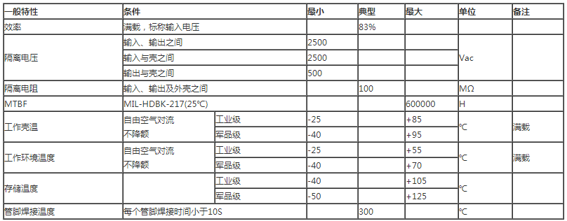 1640589386954545.png image.png